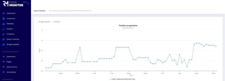 Share of voice explicado: cómo medir el crecimiento real del SEO