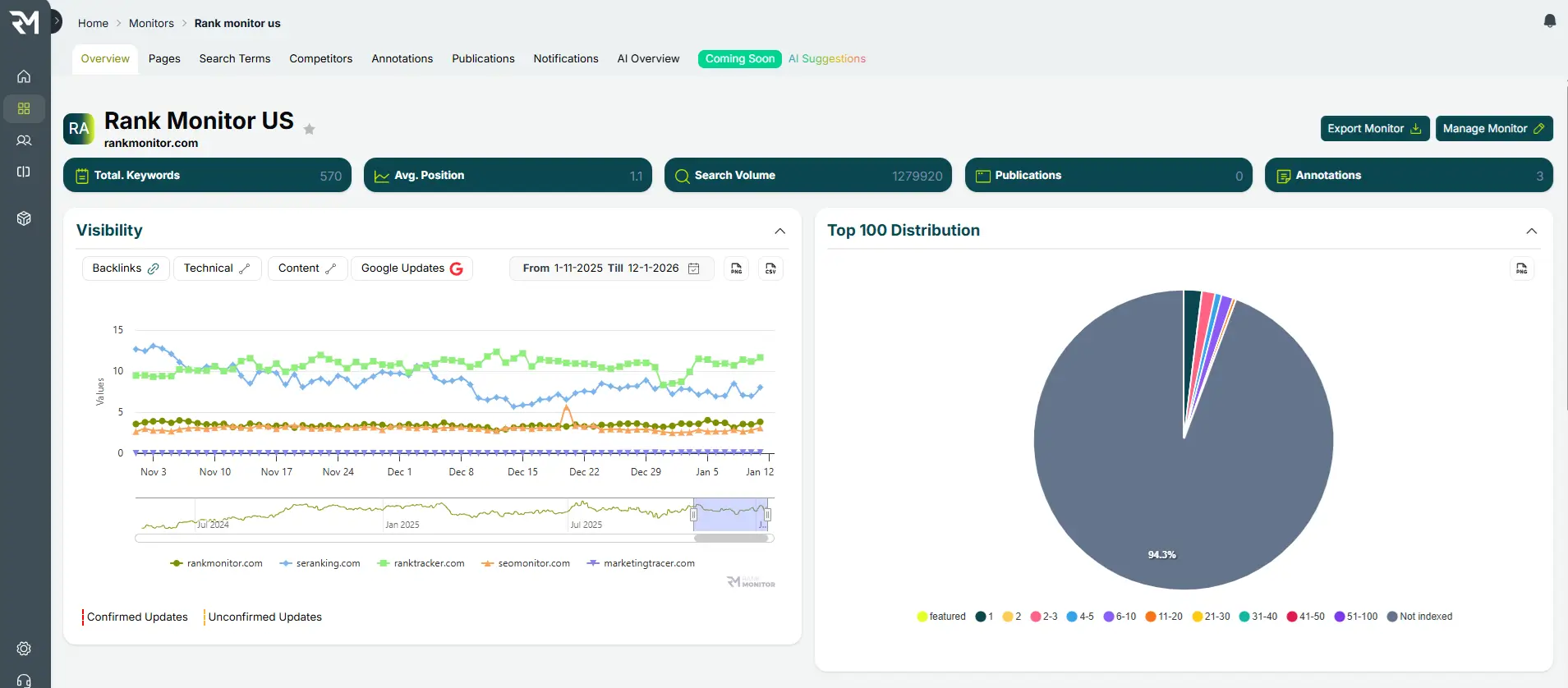 Rank Monitor 2.0 ist jetzt live